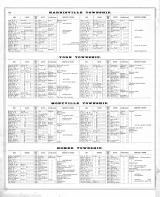 Directory 5, Medina County 1874